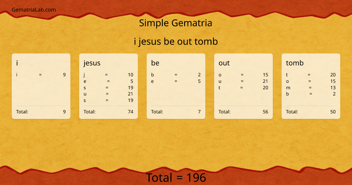 i jesus be out tomb in simple Gematria